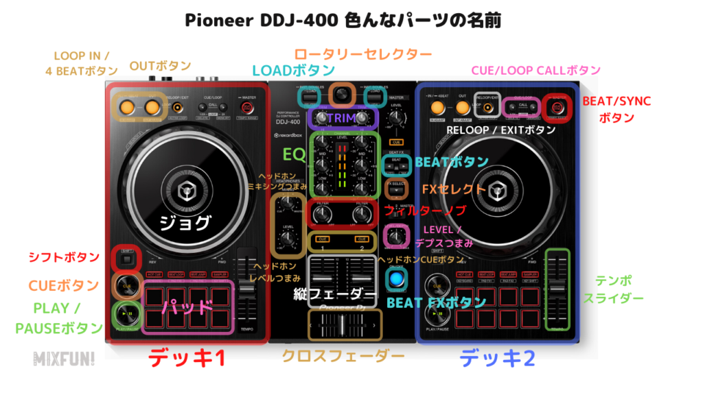 rekordbox DDJ-FLX4の使い方が初心者も分かる！DJスクールに通わず上達 