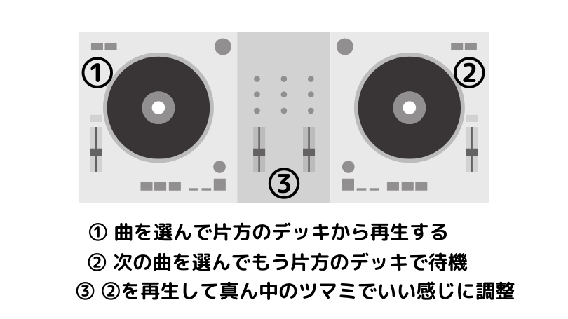 誰でもdjが分かる Djはこういう仕事 プロが詳しく教えます オンラインdjスクール Mixfun