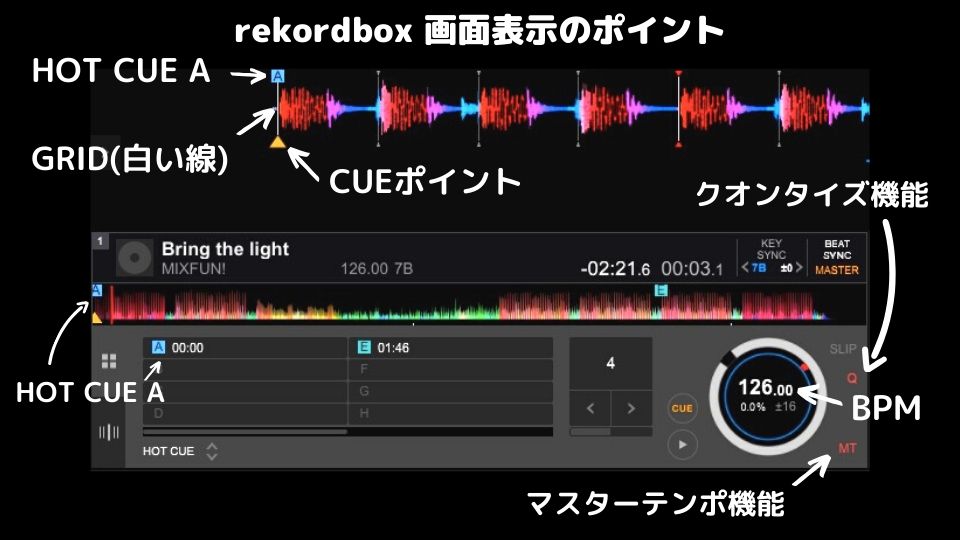 Rekordbox Ddj 400の使い方が初心者も分かる Djスクールに通わず上達する方法 オンラインdjスクール Mixfun