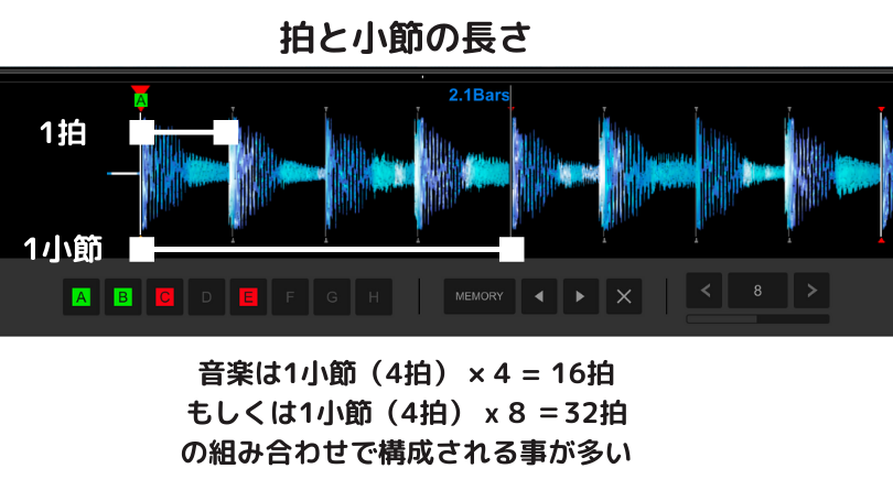 １分で分かる Bpm 音楽の初心者にもすぐわかる 拍 小節 Bpm 解説 オンラインdjスクール Mixfun