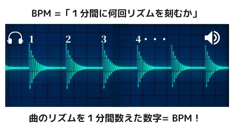 １分で分かる Bpm 音楽の初心者にもすぐわかる 拍 小節 Bpm 解説 オンラインdjスクール Mixfun