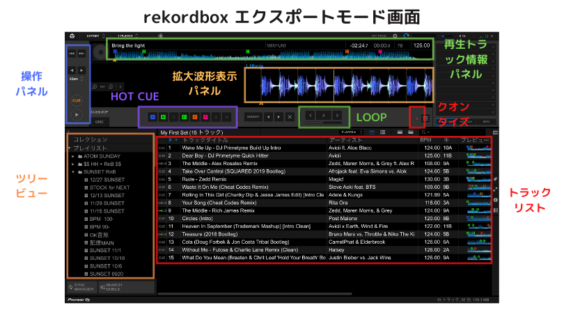 誰でもわかるrekordboxの使い方 初心者djも使える基本ガイド オンラインdjスクール Mixfun