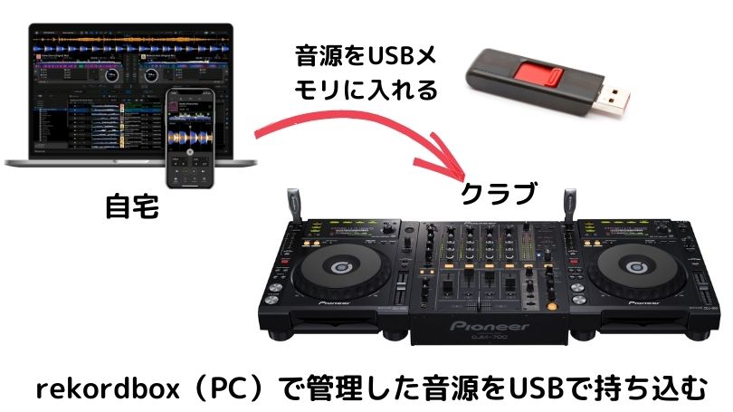 Pioneer Dj XDJ-XZ 【豪華5大特典と初心者向けチュートリアル動画付き】【さらにPioneer DJオリジナルUSBメモリー DJ  USBケーブル メモリー rekorboxチュートリアル