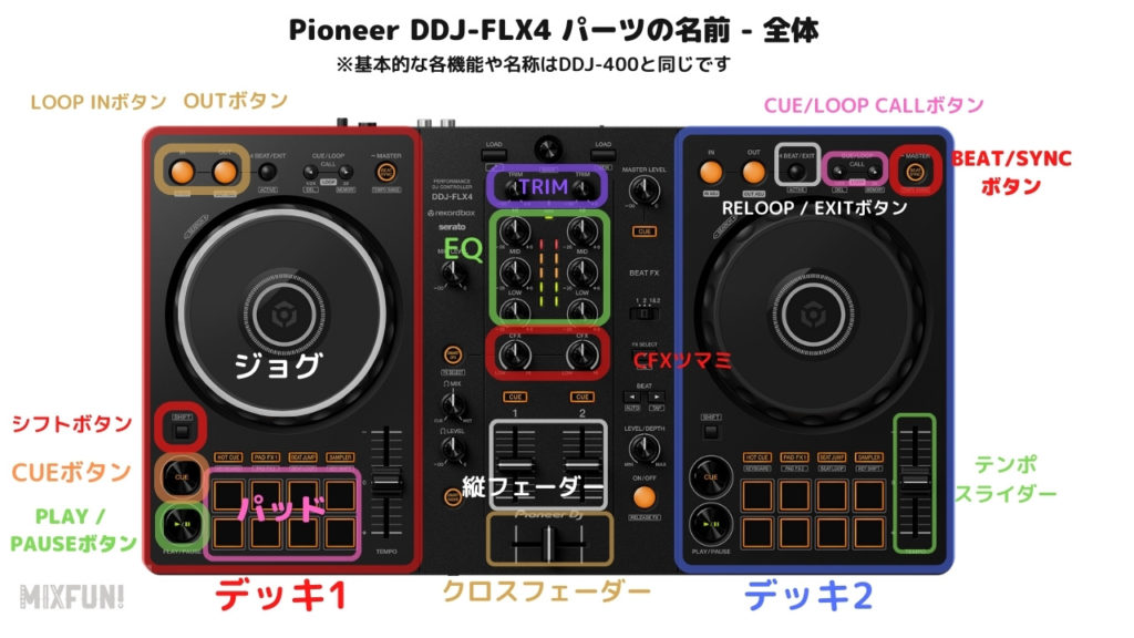 rekordbox DDJ-FLX4の使い方が初心者も分かる！DJスクールに通わず上達 